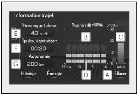 LEXUS LS XF50 Phase 2 (2020) - Informations relatives au trajet - 1