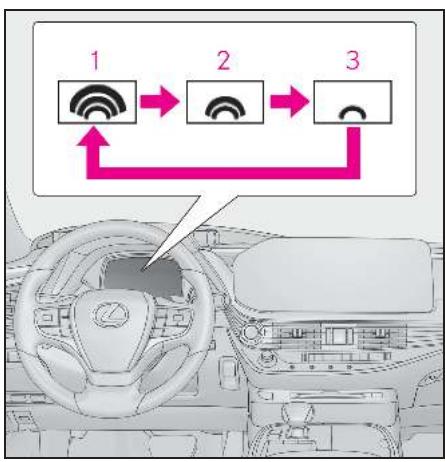 LEXUS LS XF50 Phase 2 (2020) - Modification du moment de l'ajtestement de sécurité de pré-collision - 1
