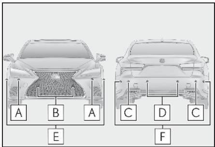 LEXUS LS XF50 Phase 2 (2020) - Composants du système - 1