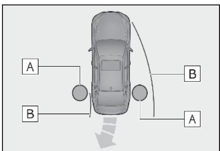 LEXUS LS XF50 Phase 2 (2020) - Portée de détction du système - 3