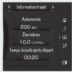 LEXUS LS XF50 Phase 2 (2020) - Informations relatives au trajet (type B) - 1