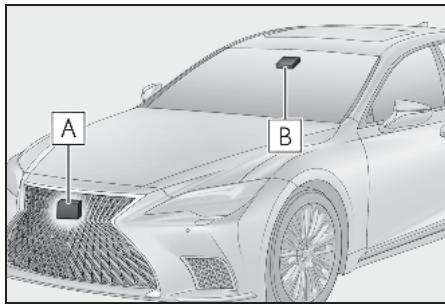 LEXUS LS XF50 Phase 2 (2020) - Capteurs - 1