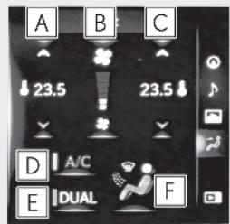 A B C 23.5 23.5 D A/C E DUAL F