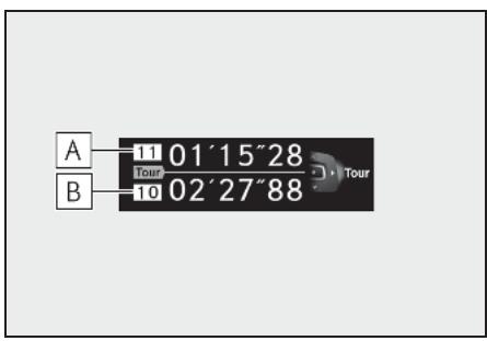 A 11 01'15"28 Tour B 10 02'27"88