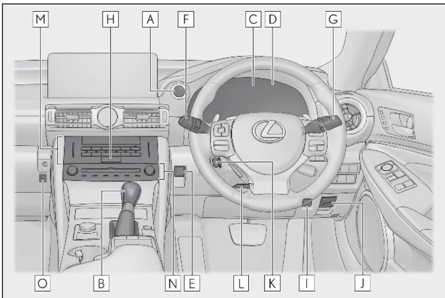 LEXUS Lexus RC F XC10 Phase 2 (2018) - Tableau de bord (véhicules à conduite à droite) - 1