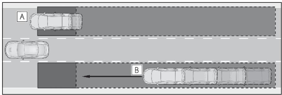 A B