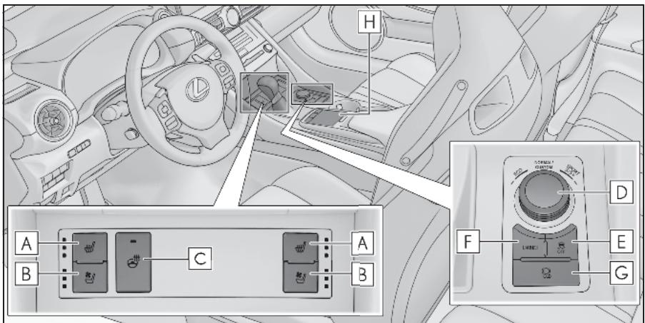 LEXUS Lexus RC F XC10 Phase 2 (2018) - ■ Commandes (véhicules à conduite à gauche) - 4
