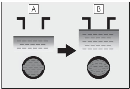 A B