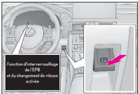Fonction d'interverrouillage de l'EPB et du changement de vitesse activée