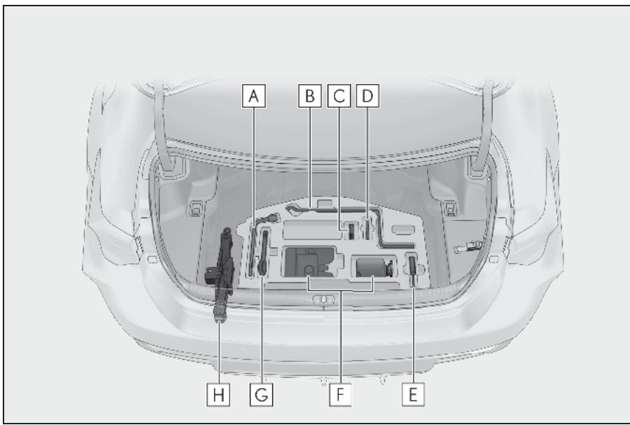 LEXUS Lexus RC F XC10 Phase 2 (2018) - Emplacement du kit de réparation anti-crevaison de secours et des outils - 1