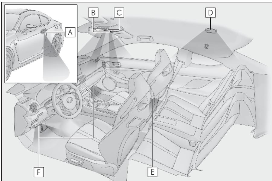 LEXUS Lexus RC F XC10 Phase 2 (2018) - Emplacement des éclairages intérieurs - 1