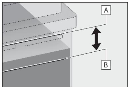 A B