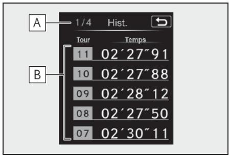 A 1/4 Hist. Tour Temps 11 02' 27" 91 10 02' 27" 88 09 02' 28" 12 08 02' 27" 50 07 02' 30" 11 B