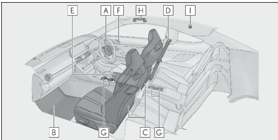 LEXUS Lexus RC F XC10 Phase 2 (2018) - Intérieur (véhicules à conduite à droite) - 1