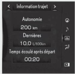 Information trajet Autonomie 200 km Dernières 10.0 L/100km Temps écoulé après départ 00:20