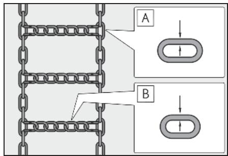 A B