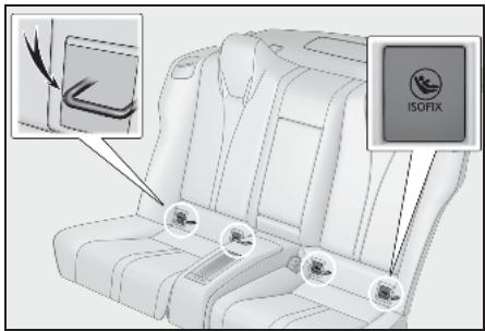 ISOFIX