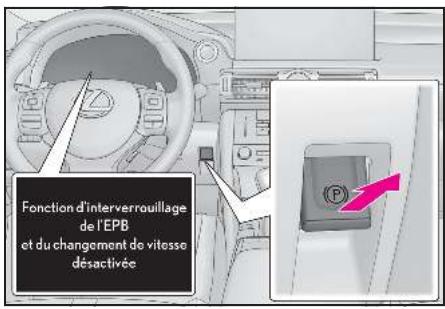 Fonction d'interverrouillage de l'EPB et du changement de vitesse désactivée