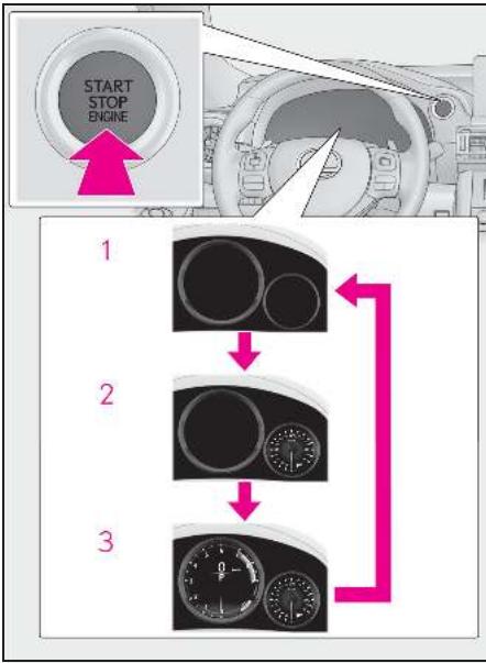 START STOP ENGINE 1 2 3