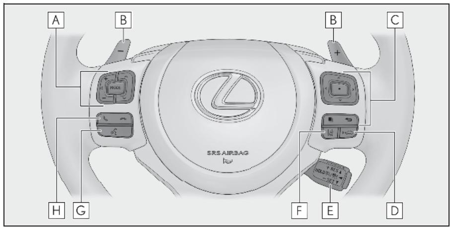 A B - + C H G SRS AIRBAG F E D