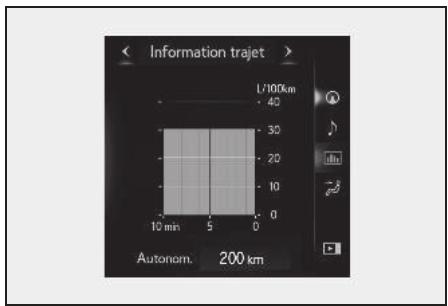 Information trajet 1700km 40 30 20 10 0 10 min 5 0 Autonom. 200 km