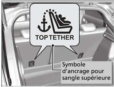 Honda Civic 9 Phase 1 (2012-2015) - Installation d'un dispositif de retenue pour infant compatible avec les ancrages inférieurs - 5