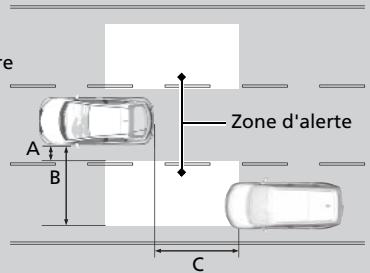 Honda Civic 9 Phase 1 (2012-2015) - Plages de zone d'alerte - 1