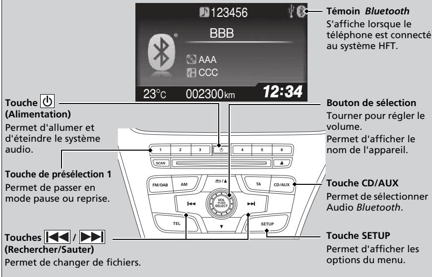 Honda Civic 9 Phase 1 (2012-2015) - Lecture Bluetooth® Audio - 1