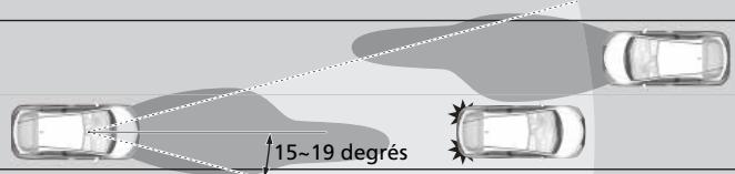 Honda Civic 9 Phase 1 (2012-2015) - Le système bascule entre les yeux de route et les yeux de croisement lorsque : - 1