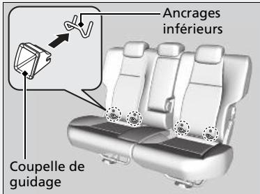 Honda Civic 9 Phase 1 (2012-2015) - Installation d'un dispositif de retenue pour infant compatible avec les ancrages inférieurs - 3
