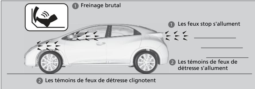 Honda Civic 9 Phase 1 (2012-2015) - Lors de l'activation du système : - 1