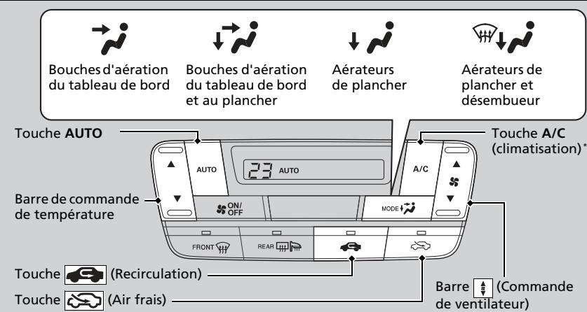 Honda Civic 9 Phase 1 (2012-2015) - Modèles sans système de climatisation - 1