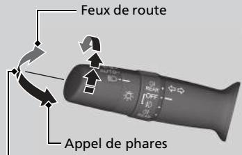 Honda Civic 9 Phase 1 (2012-2015) - Fonctionnement manuel - 1