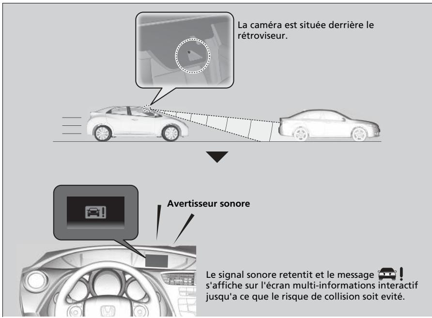 Honda Civic 9 Phase 1 (2012-2015) - Fonctions personalisables P. 131 - 1
