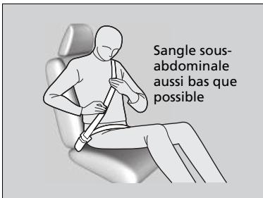 Honda Civic 9 Phase 1 (2012-2015) - Bouclage d'une ceinture de sécurité - 1