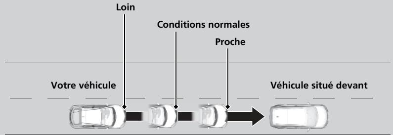 Honda Civic 9 Phase 1 (2012-2015) - ■ Fonctionnement du système - 1