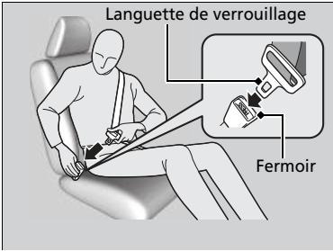 Honda Civic 9 Phase 1 (2012-2015) - Réglage des sièges P. 193 - 2