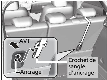 Honda Civic 9 Phase 1 (2012-2015) - Installation d'un dispositif de retenue pour infant compatible avec les ancrages inférieurs - 6