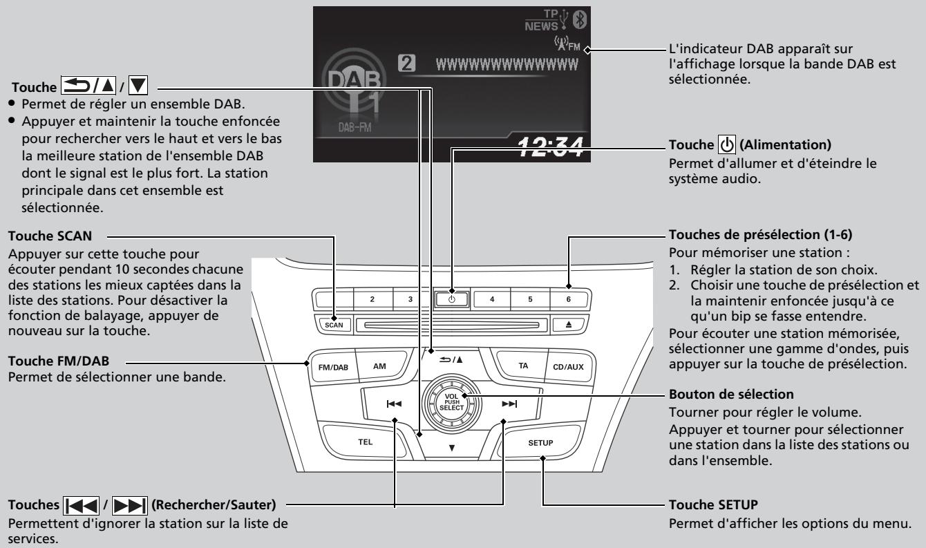 Honda Civic 9 Phase 1 (2012-2015) - Lecture DAB (Digital Audio Broadcasting - Diffusion audio numérique)* - 1