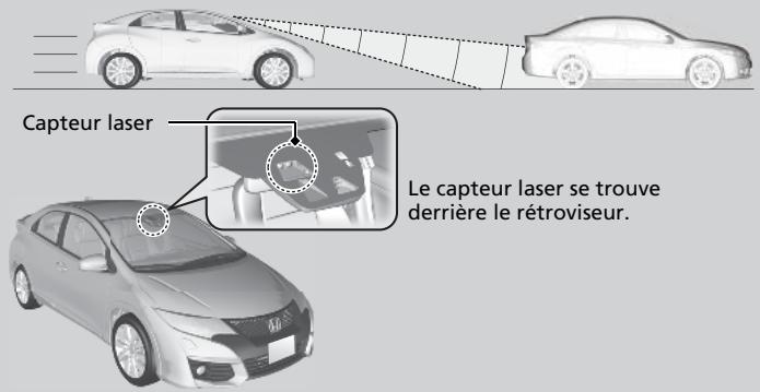 Honda Civic 9 Phase 1 (2012-2015) - Fonctionnement du système - 1