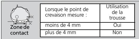 Honda Civic 9 Phase 1 (2012-2015) - Réparation provisoire d'un pneu creve* - 1
