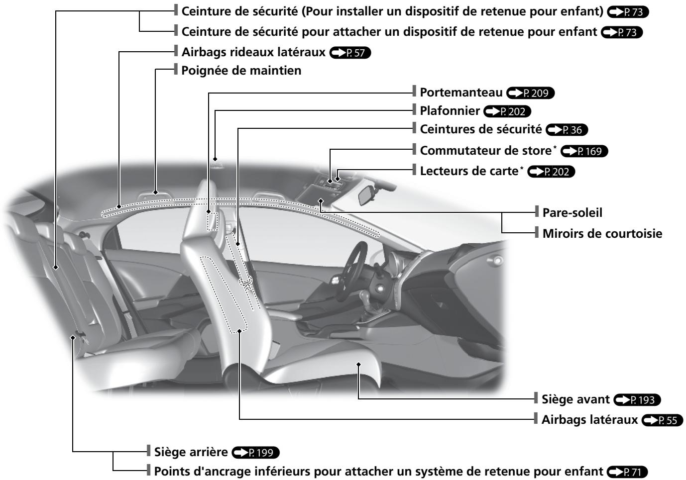 Honda Civic 9 Phase 1 (2012-2015) - Index visuel - 2