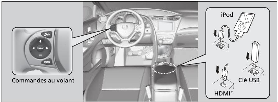 Honda Civic 9 Phase 1 (2012-2015) - Modèle sans système de navigation - 1