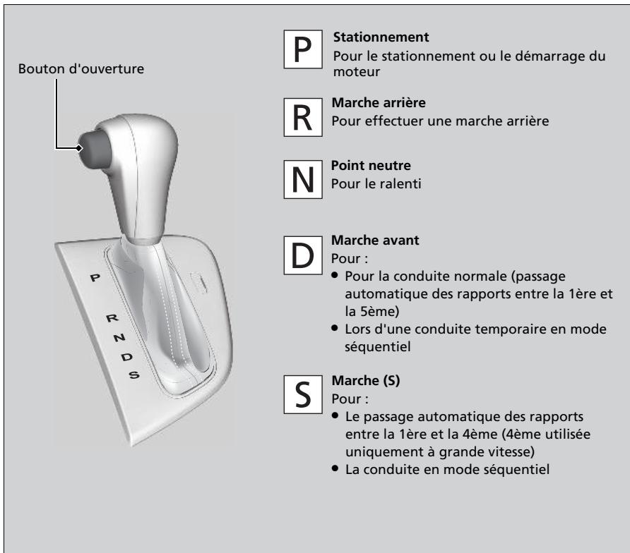 Honda Civic 9 Phase 1 (2012-2015) - Passage des rapport - 1