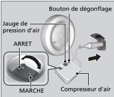 Honda Civic 9 Phase 1 (2012-2015) - Répartition de l'endet d'étanchéité dans le pneumatique - 2