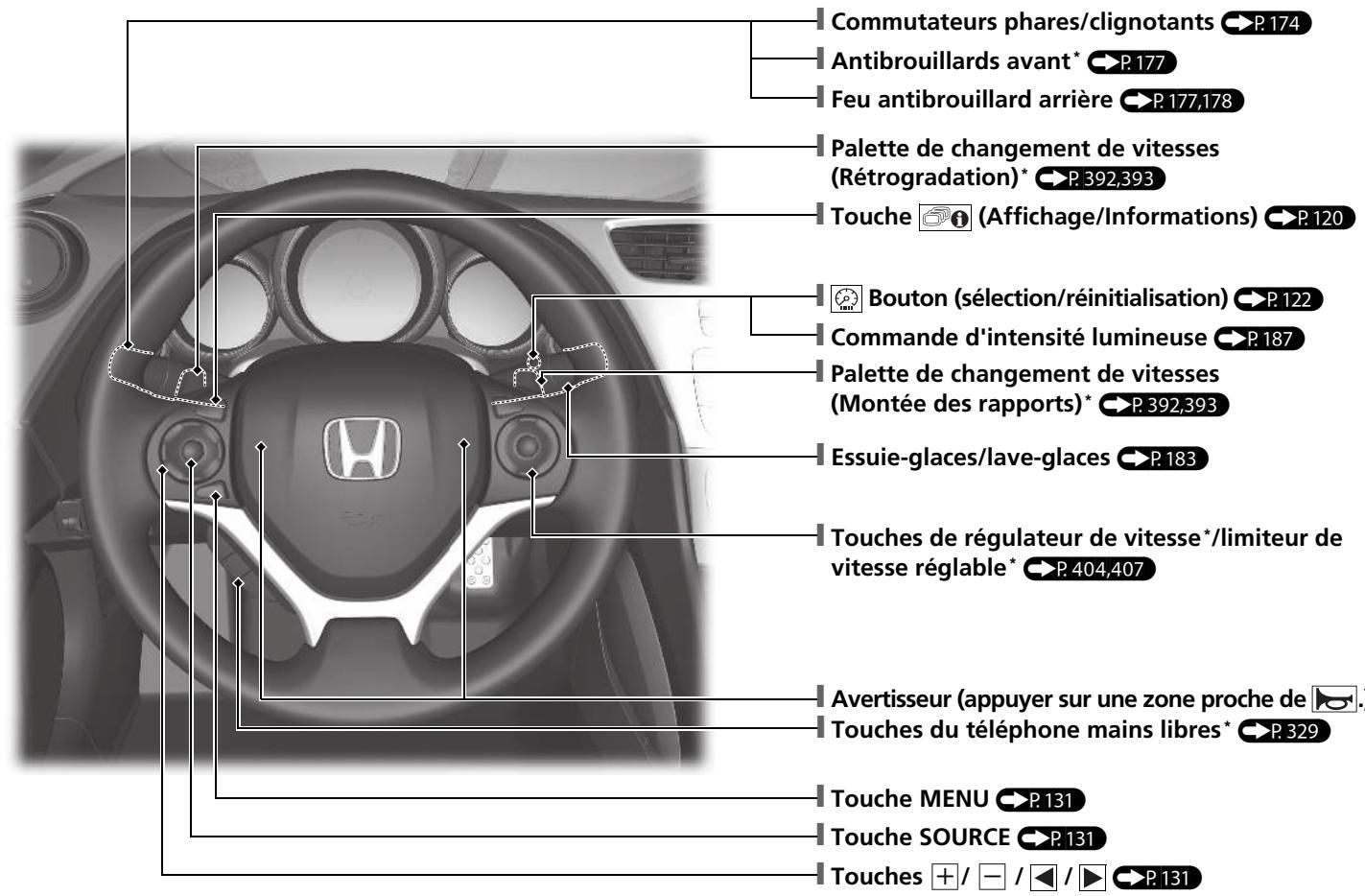 Honda Civic 9 Phase 1 (2012-2015) - Index visuel - 1