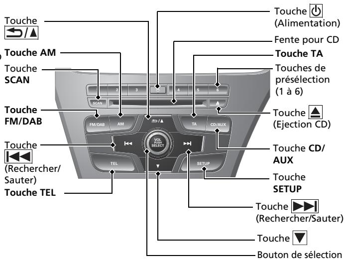 Honda Civic 9 Phase 1 (2012-2015) - Modèles à un écran - 3