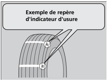 Honda Civic 9 Phase 1 (2012-2015) - Indicateurs d'usure - 1