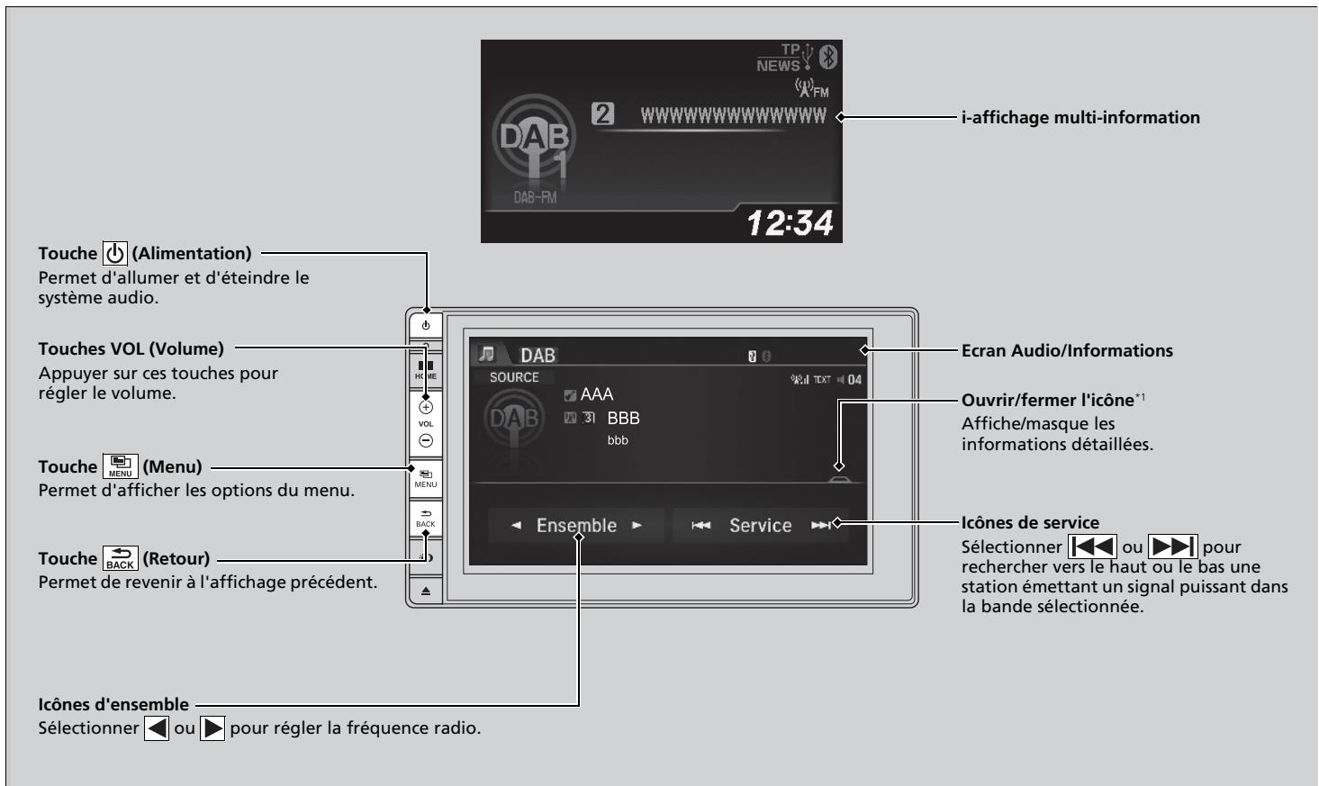 Honda Civic 9 Phase 1 (2012-2015) - Lecture DAB (Digital Audio Broadcasting - Diffusion audio numérique)* - 1
