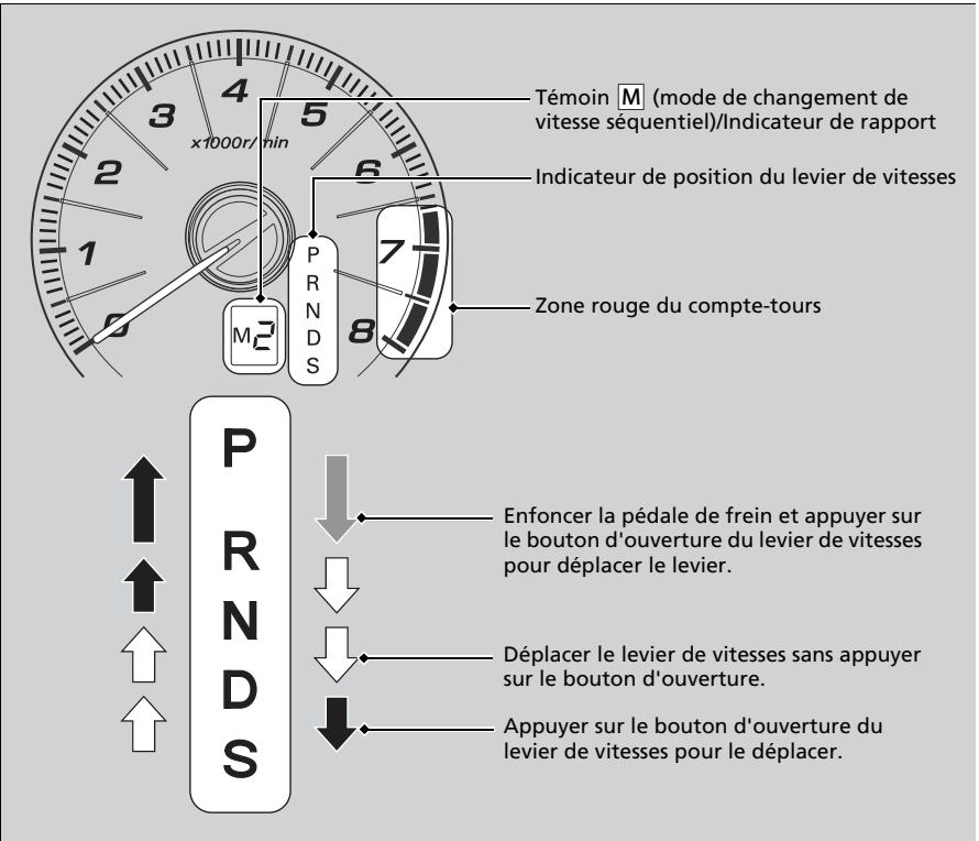 Honda Civic 9 Phase 1 (2012-2015) - Utilisation du levier de vitesses - 1